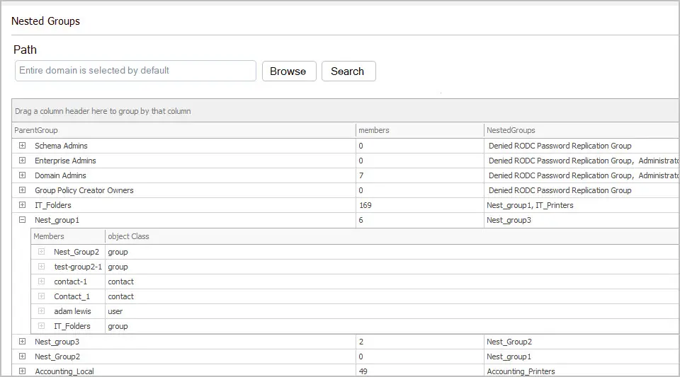 nested group and members report