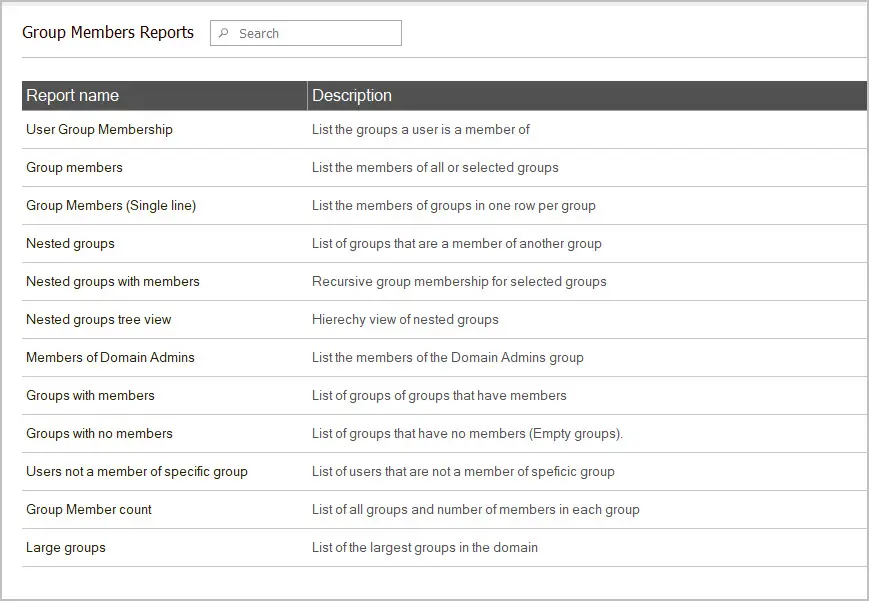 user group reports